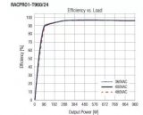 <b class='flag-5'>電源</b>效率的<b class='flag-5'>重要性</b>與測量考慮因素