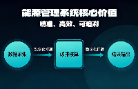 碳排数据算不清？它直接生成报告