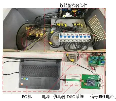 飛機電源系統(tǒng)核心電力電子部件-旋轉(zhuǎn)整流器