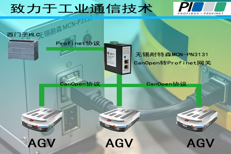 打破协议壁垒！CANopen转Profinet网关赋能AGV智能化升级