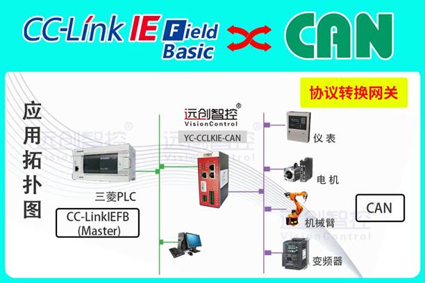 CC-LINK IE FB转CAN协议转换网关实现三菱PLC与焊机通讯在网络化管理和数据监控的应用案例