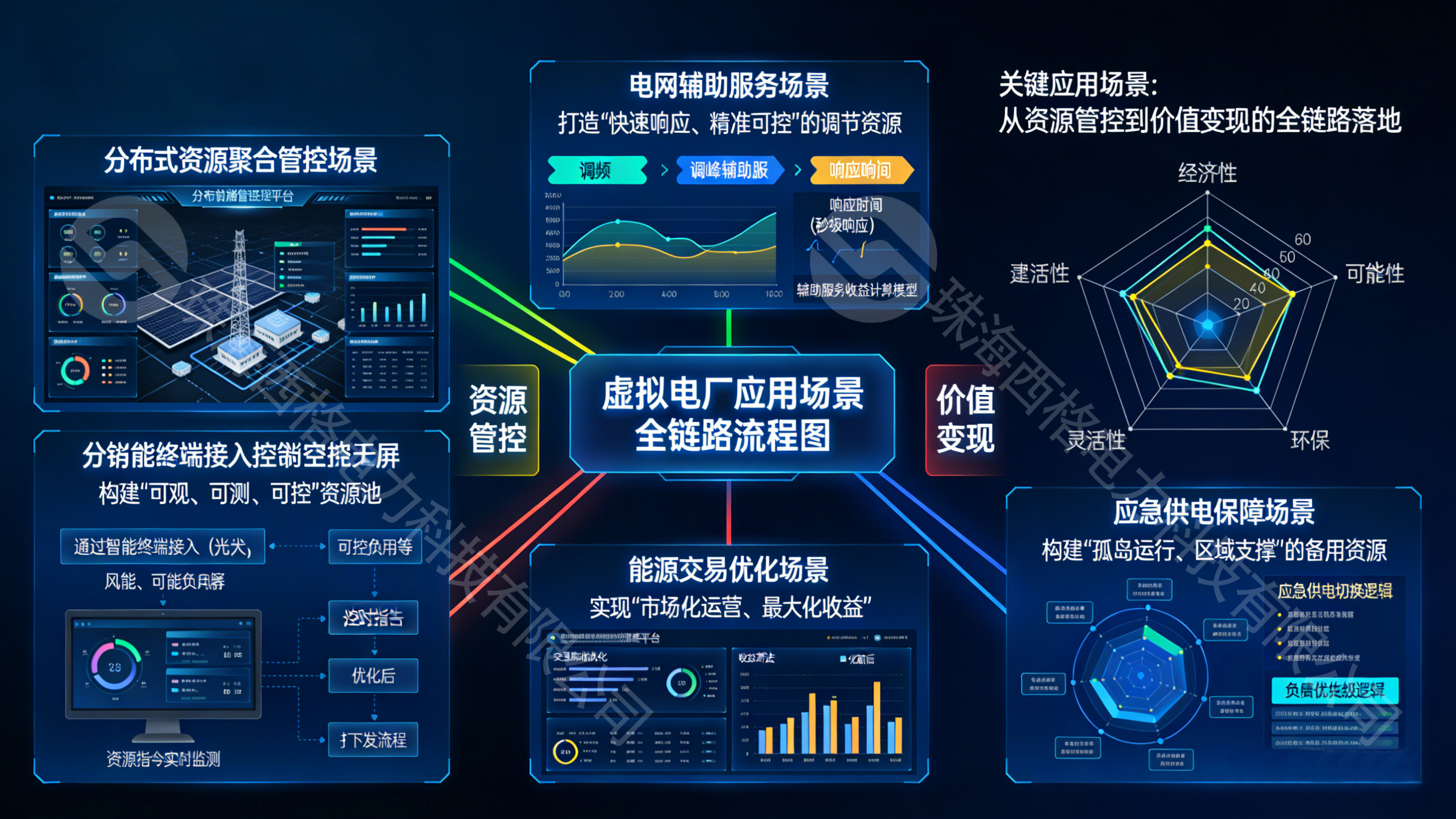 光伏储能协调控制服务器在虚拟电厂中的应用