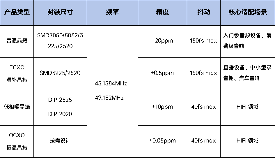 晶振是音频系统的“第一电路”——从“听得到”到“听得真”的基石革命