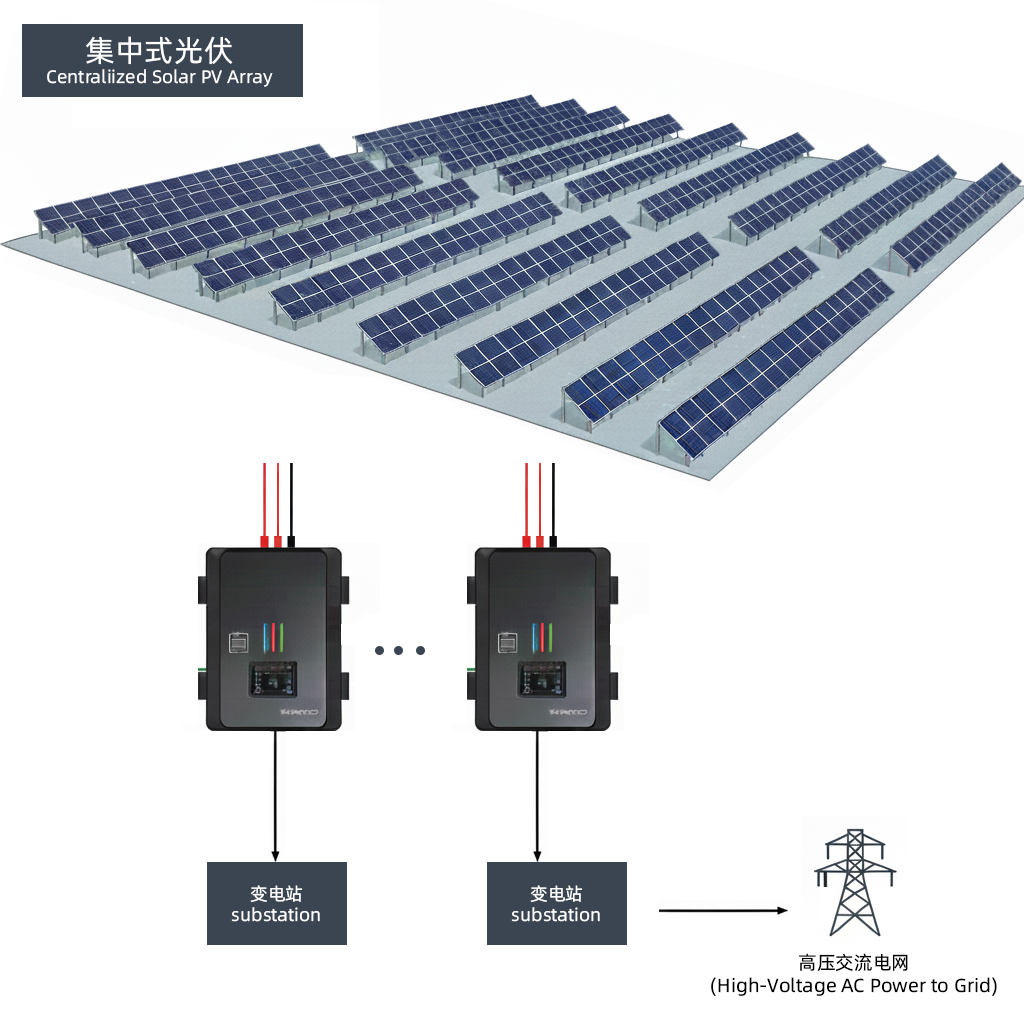 光伏电站的“隐形”效率杀手：逆变器电流监测技术的那些事