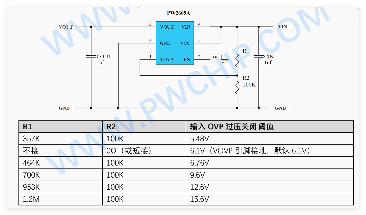 USB过压保护芯片，切断输入和输出，防护后端电路，带自恢复