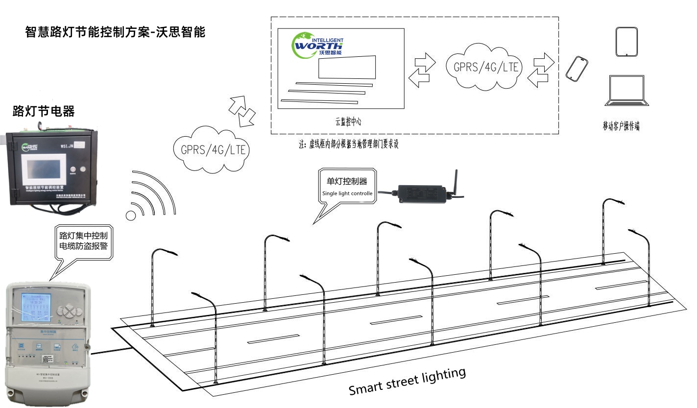 智能专变采集终端，沃思智能