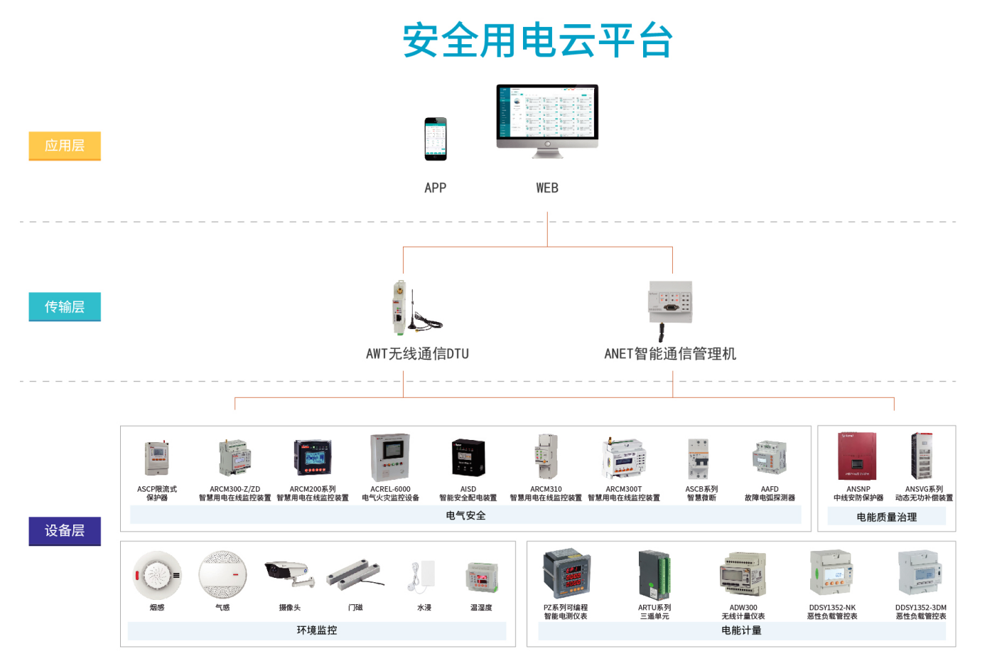 破解连锁门店用电 “散、隐、贵”！安科瑞智慧用电管理云平台筑牢安全防线