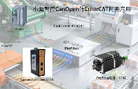 果蔬加工设备通信升级：CANopen转EtherCAT技术落地指南