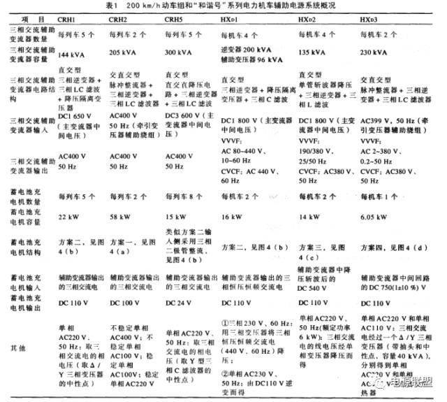 铁道机车车辆的辅助电源系统实现方案
