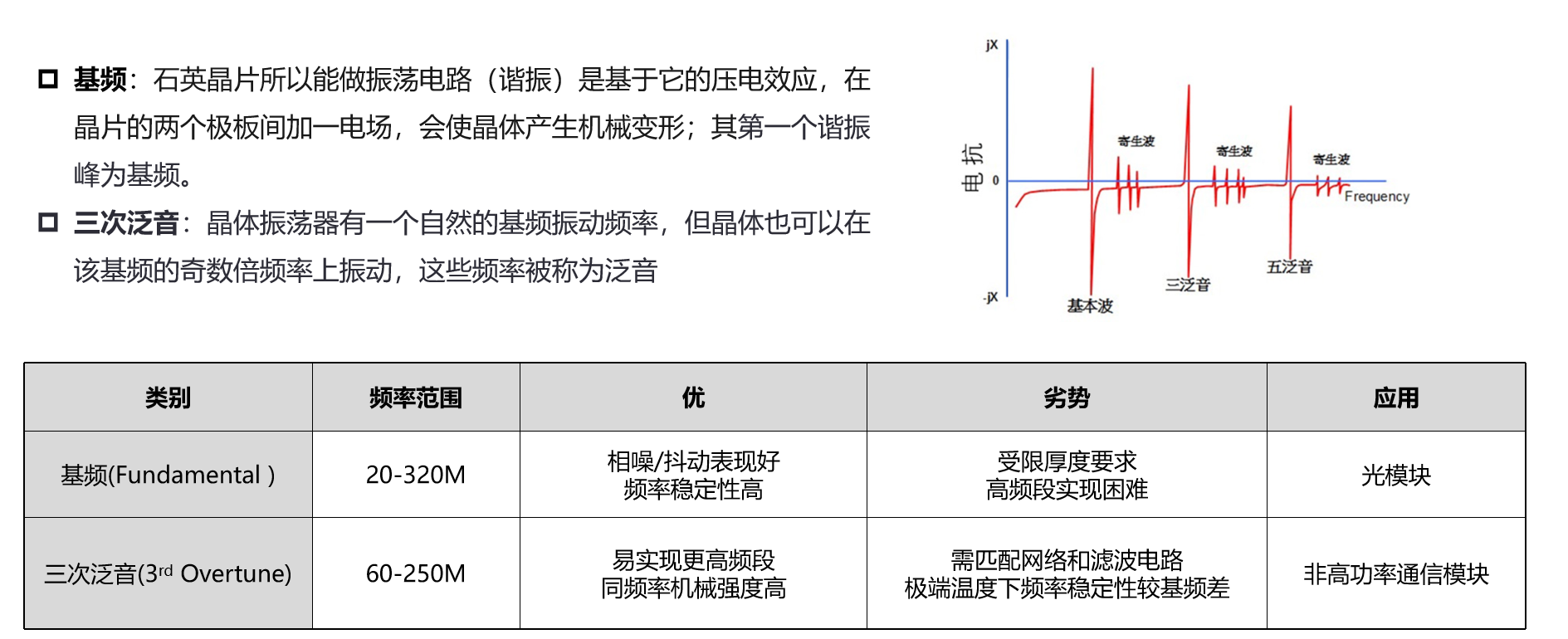 差分晶振產(chǎn)品在光模塊領(lǐng)域的突破與應(yīng)用