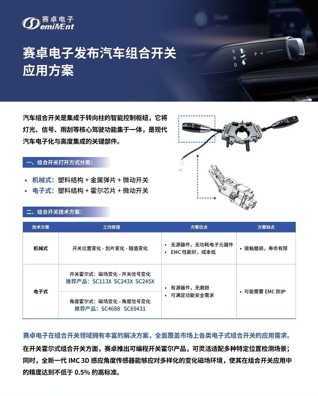 賽卓電子：汽車組合開關(guān)應用方案 | 國產(chǎn)替代 + 車規(guī)級傳感器矩陣