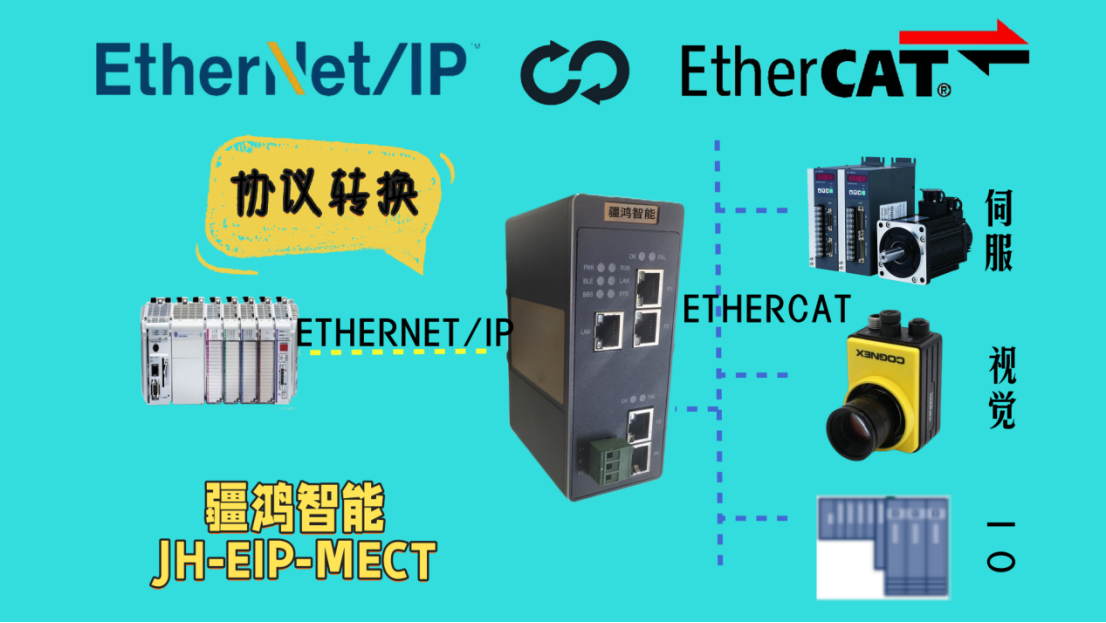 疆鸿智能一键打通:EtherNet/IP转EtherCAT的电池产线融合术