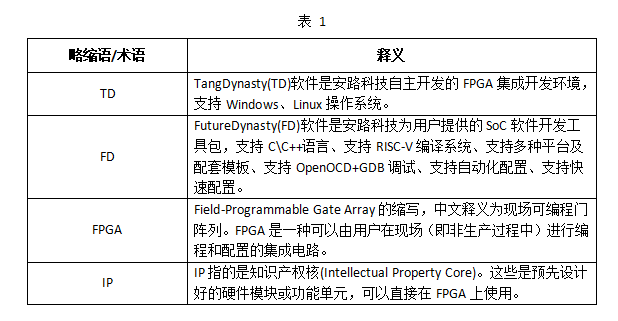 <b class='flag-5'>DR1</b> <b class='flag-5'>評估</b><b class='flag-5'>板</b> PL 端 FPGA <b class='flag-5'>開發(fā)</b>完全指南：基礎案例與 ADC 采集模塊詳解（一）