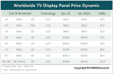 2026年1月电视面板行情分析