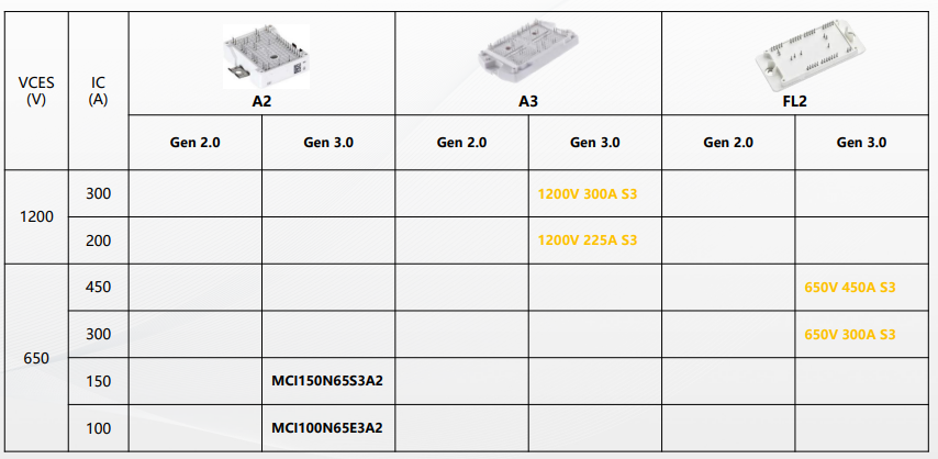 长晶科技IGBT模块在x-NPC拓扑中的高效应用