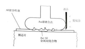 隱形失效：金屬間化合物尖刺如何“欺騙”半導(dǎo)體<b class='flag-5'>鍵</b><b class='flag-5'>合</b>強(qiáng)度測(cè)試