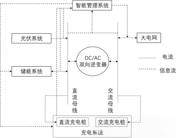 城市停车场的绿色转型：当光伏、储能与充电桩在屋顶相遇