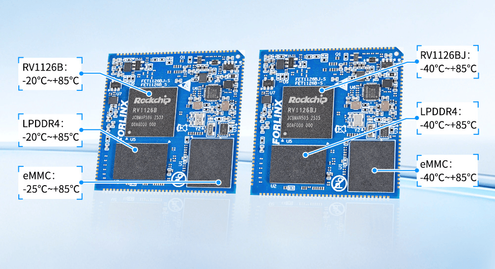 如何用瑞芯微RV1126B核心板赢得AI红利？