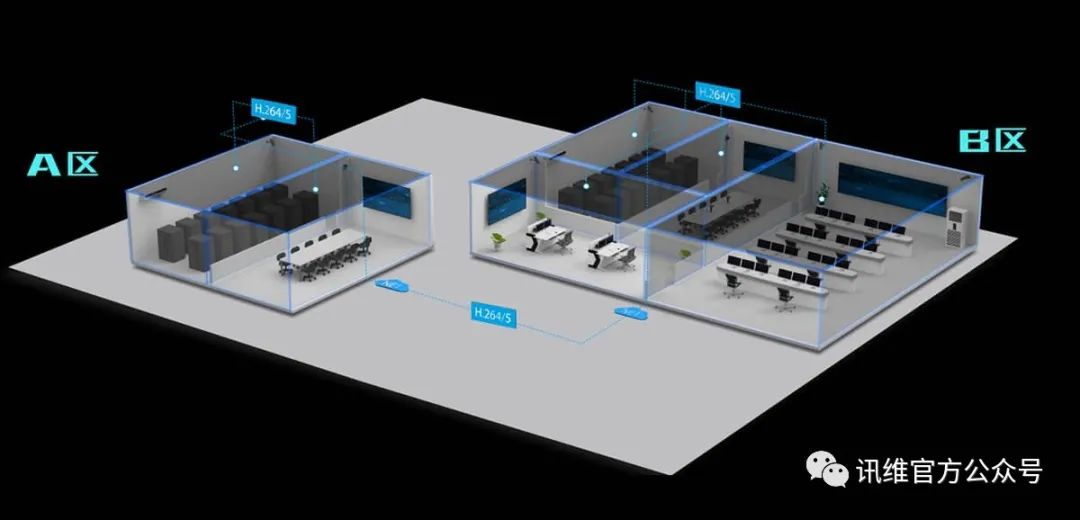 赋能指挥中枢：分布式KVM坐席协作系统技术与应用