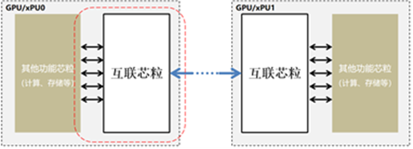 奇异摩尔参编人工智能加速器互联芯粒技术要求团体标准发布