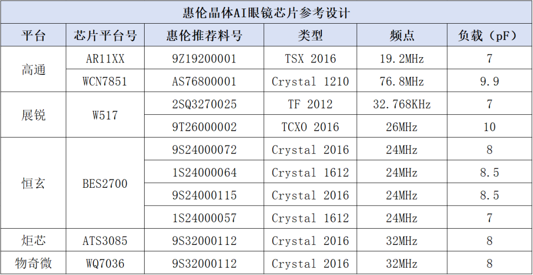 惠伦晶体助力字节豆包AI眼镜新体验