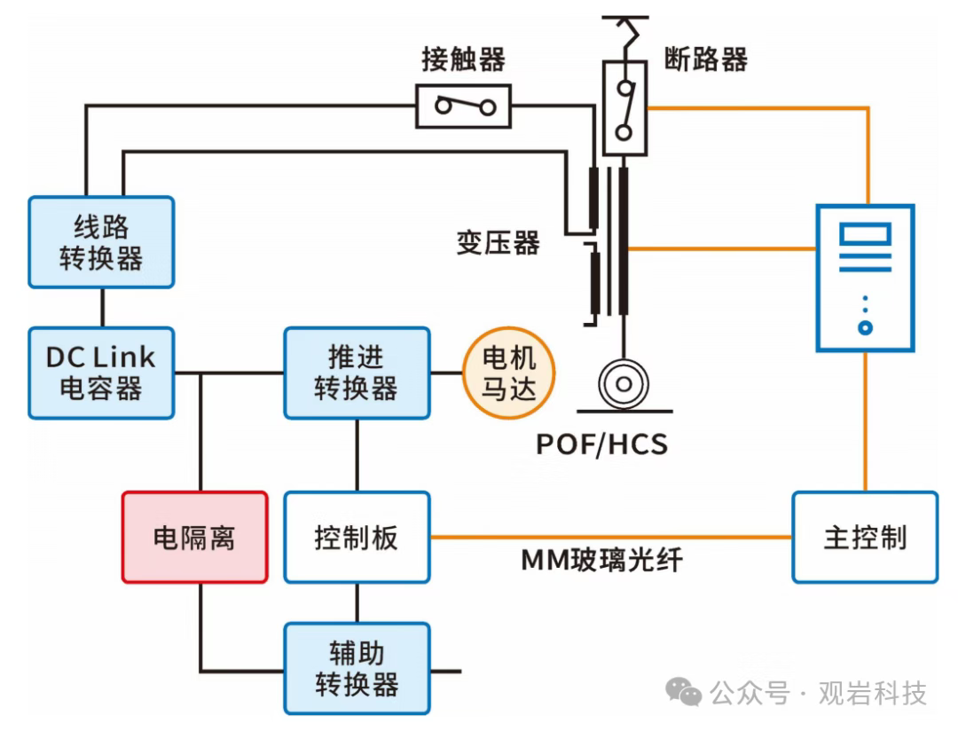 轨交脉搏，光纤守护——观岩科技全自研650nm/850nm光纤收发器为轨道交通注入安全通信新动能
