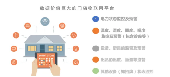 连锁企业超过“百店级门店”都在用的智慧物联中枢，实现千店如一店、精准掌控每度电！