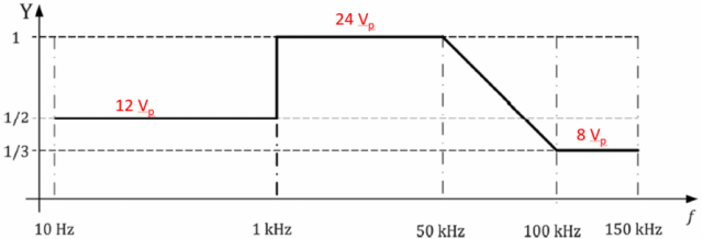 纹波测量 | 上篇:为什么“测不准”?——无效结果的根源与精准测量第一步