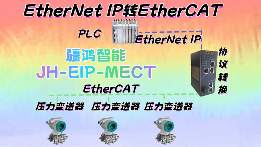 石油化工行业以太网协议转换网关应用：疆鸿智能ETHERNET/IP 转 ETHERCAT 集成实践