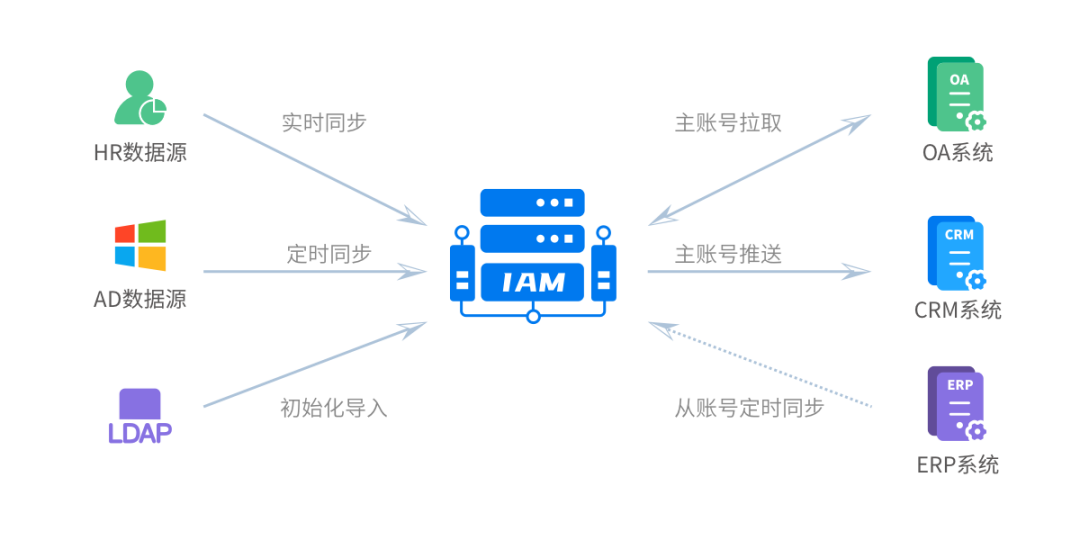 eca31050-ec3a-11f0-92de-92fbcf53809c.png