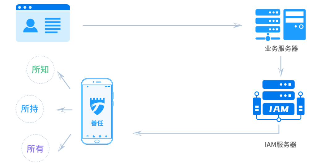ed722390-ec3a-11f0-92de-92fbcf53809c.png