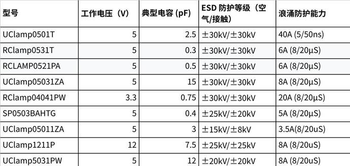 低钳位电压与高可靠性：华悦芯单线双向瞬态电压抑制二极管全方位守护电路安全