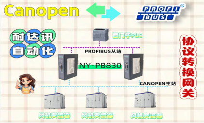 耐达讯自动化CANopen转Profibus网关：为风力发电场打造高可靠协议转换解决方案