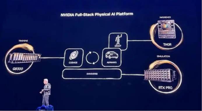 物理AI之眼：当3D视觉与激光雷达成为硅基智能世界的“智瞳”