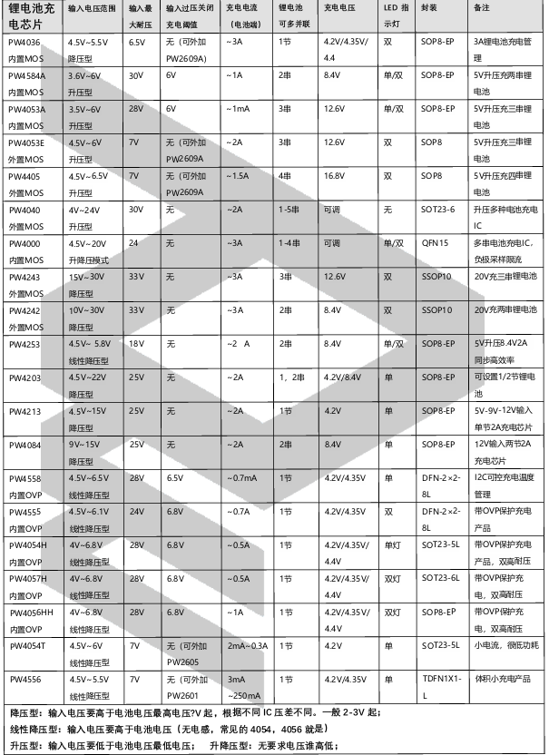 <b class='flag-5'>PW</b>4054H/<b class='flag-5'>PW</b>4056HH/<b class='flag-5'>PW</b>4057H三款型號(hào)特性解析與快速選擇<b class='flag-5'>指南</b>