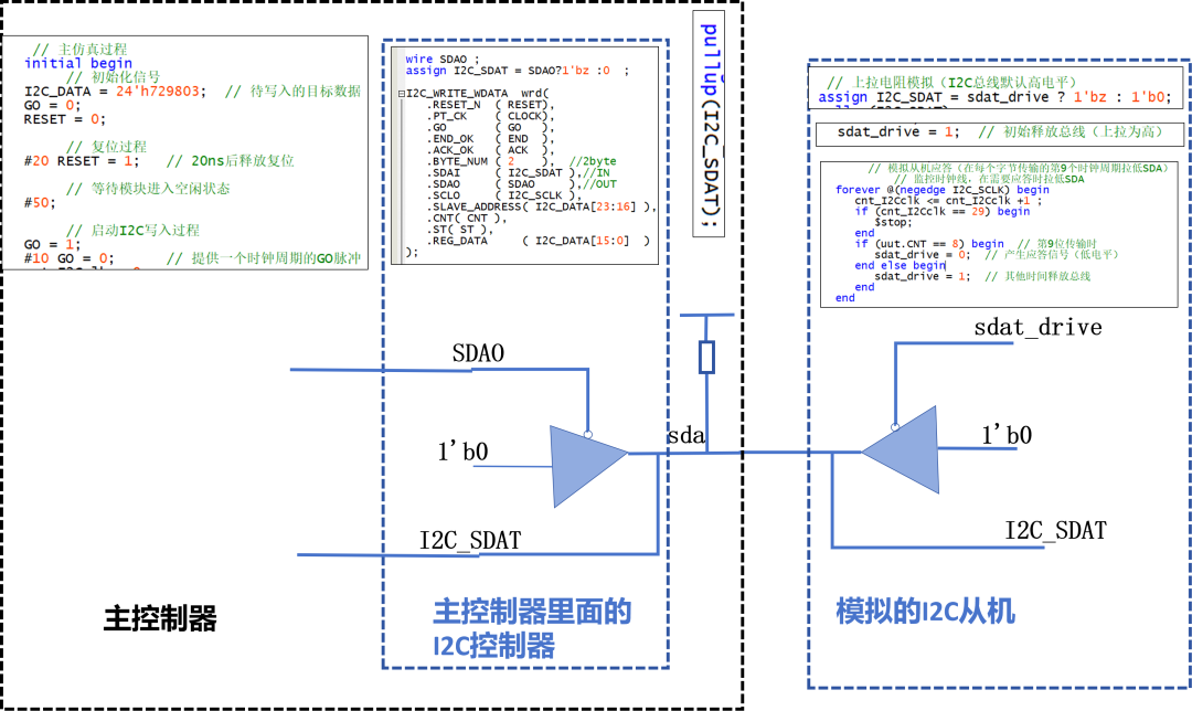 如何使用Modelsim仿真I2C控制器