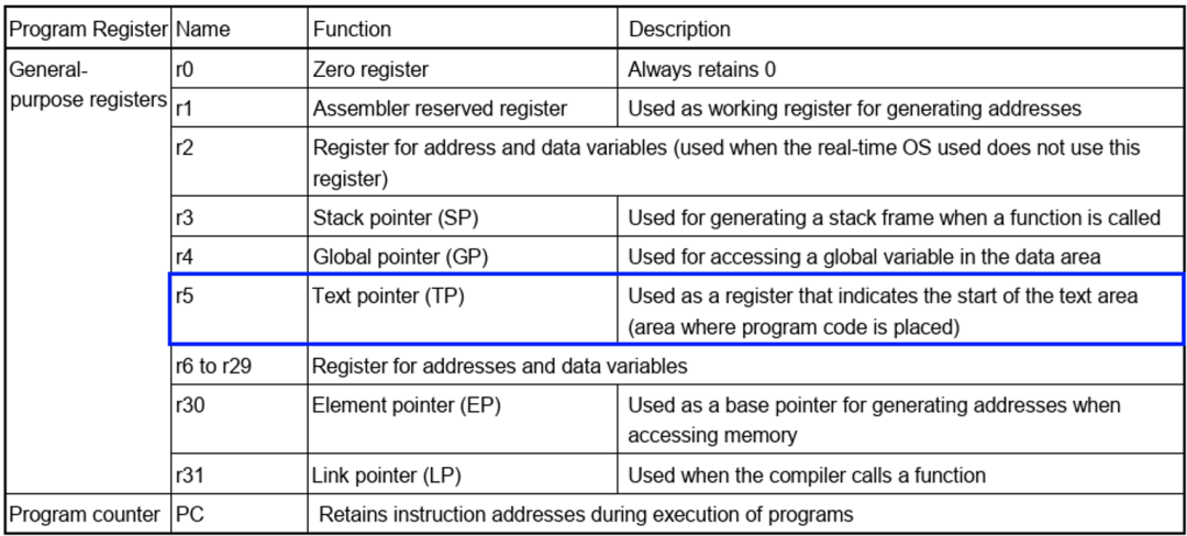 在IAR Embedded Workbench for Renesas RH850中实现ROPI