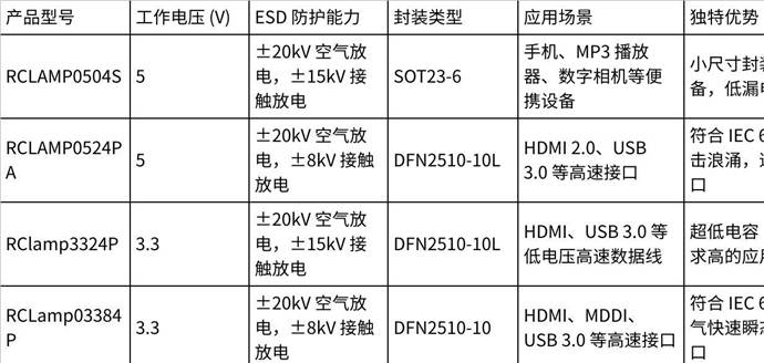 华悦芯0.2pF超低电容快速响应TVS Diode Array：守护高速数据线的“安全卫士”