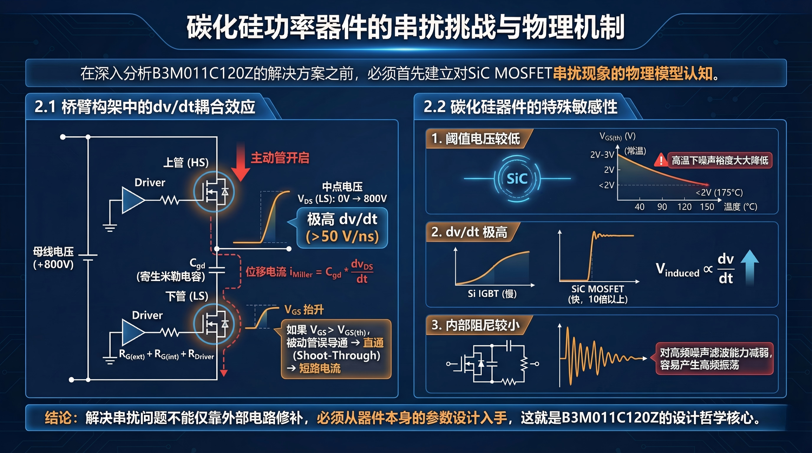 <b class='flag-5'>SiC</b><b class='flag-5'>碳化硅</b><b class='flag-5'>MOSFET</b><b class='flag-5'>串</b><b class='flag-5'>擾</b>抑制研究報(bào)告：基于<b class='flag-5'>電容</b><b class='flag-5'>分</b><b class='flag-5'>壓</b>與<b class='flag-5'>負(fù)</b><b class='flag-5'>壓</b><b class='flag-5'>關(guān)斷</b>機(jī)制全維解析
