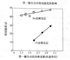 熱超聲鍵合參數(shù)優(yōu)化：<b class='flag-5'>科學(xué)方法</b>與工程<b class='flag-5'>實(shí)踐</b>的融合