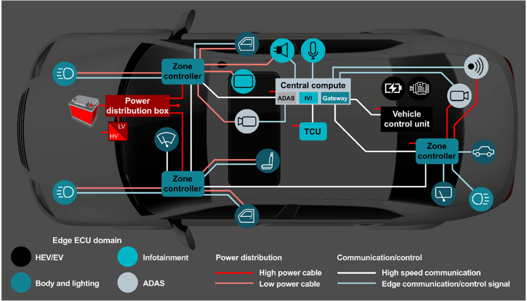 用于48V电动汽车冗余电源的级联理想二极管与瞬态钳位网络方案
