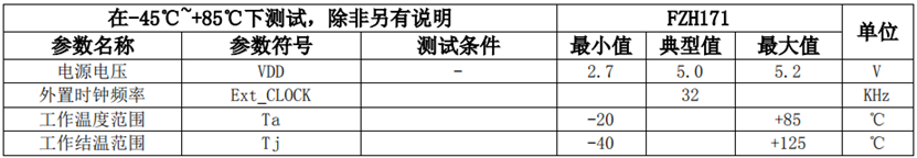 表格  AI 生成的內(nèi)容可能不正確。