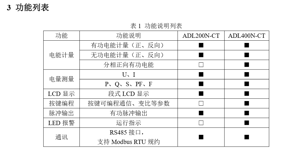 陽(yáng)臺(tái)<b class='flag-5'>光</b><b class='flag-5'>伏</b>專屬<b class='flag-5'>管家</b>：安科瑞智能<b class='flag-5'>電表</b>