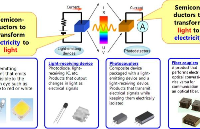 工業(yè)光源中的<b class='flag-5'>紅外光</b>源
