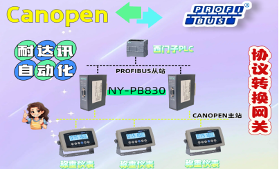 <b class='flag-5'>耐</b><b class='flag-5'>達(dá)</b><b class='flag-5'>訊</b><b class='flag-5'>自動(dòng)化</b> CANopen 轉(zhuǎn) <b class='flag-5'>Profibus</b> 網(wǎng)關(guān)在稱重儀表連接<b class='flag-5'>中</b>的技術(shù)剖析與應(yīng)用