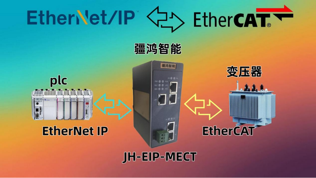工業(yè)<b class='flag-5'>網(wǎng)關(guān)在</b>新能源變壓器監(jiān)控<b class='flag-5'>中</b>的應用：<b class='flag-5'>疆</b><b class='flag-5'>鴻</b><b class='flag-5'>智能</b><b class='flag-5'>EtherNet</b>/<b class='flag-5'>IP</b><b class='flag-5'>轉(zhuǎn)</b><b class='flag-5'>EtherCAT</b>解決方案
