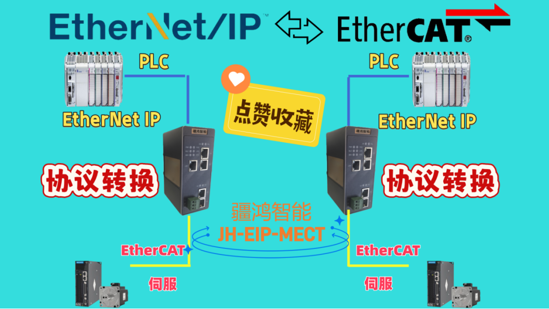 疆鴻智能?<b class='flag-5'>EtherNet</b>/<b class='flag-5'>IP</b><b class='flag-5'>轉</b><b class='flag-5'>ETHERCAT</b>網(wǎng)關：打通<b class='flag-5'>羅</b><b class='flag-5'>克</b><b class='flag-5'>韋</b><b class='flag-5'>爾</b>與匯川<b class='flag-5'>伺服</b>的石材產(chǎn)線