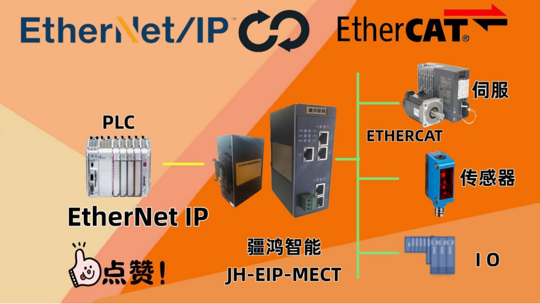 智能供紙系統(tǒng)的神經(jīng)中樞：<b class='flag-5'>ETHERNET</b> <b class='flag-5'>IP</b><b class='flag-5'>轉</b><b class='flag-5'>ETHERCAT</b>網(wǎng)關如何同步驅動與感知