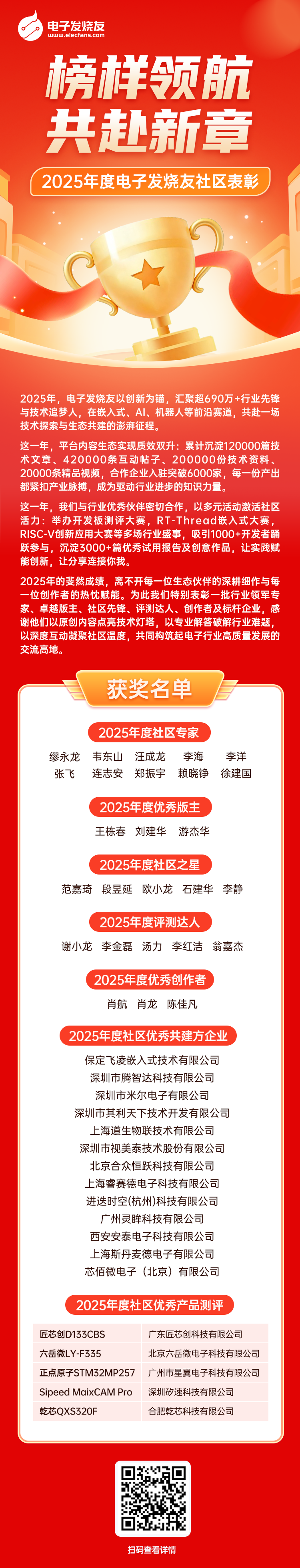 2025年度发烧友社区表彰.png