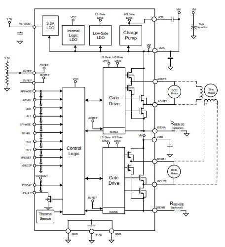 深度解析国产电机驱动IC，一颗可替代DRV8813的双通道集成电机驱动器